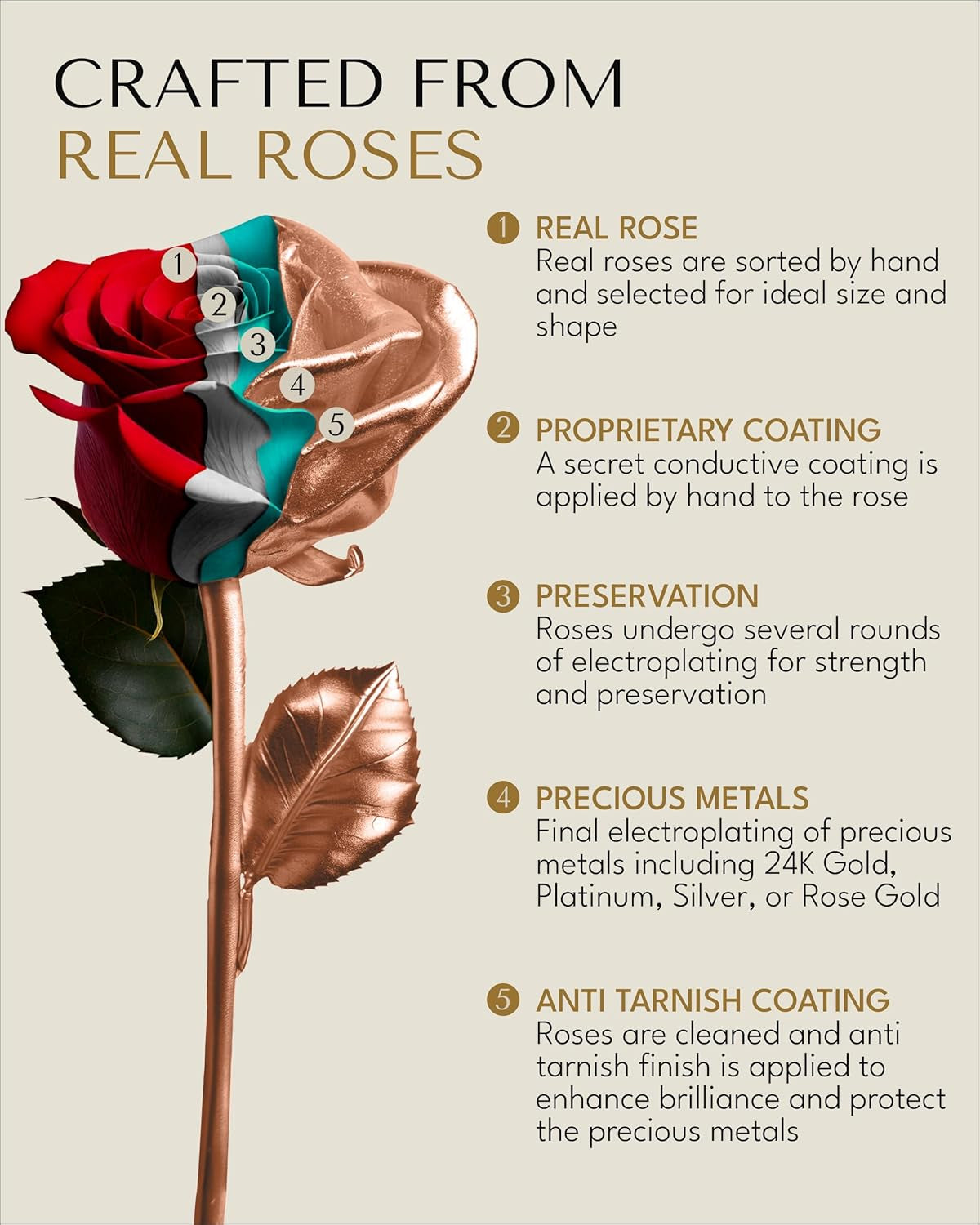Real Rose Dipped in Rose Gold, Handcrafted Preserved Rose in Luxury Gold Gift Box, Romantic Gift for Her, Elegant Keepsake for Anniversary, Valentine'S Days, or Birthday.