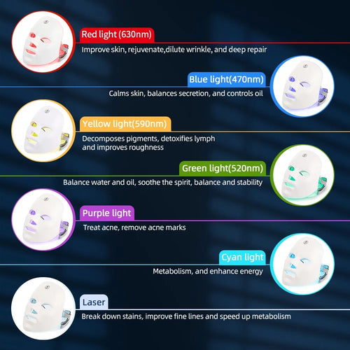 7-Color LED Facial Mask with Neck Treatment