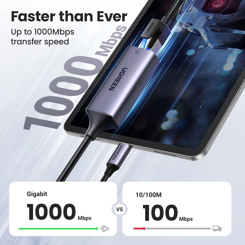 UGREEN USB Ethernet 1000Mbps USB C to RJ45 Lan Thunderbolt 3 for Laptop PC MacBook Samsung Windows Type C Network Card I